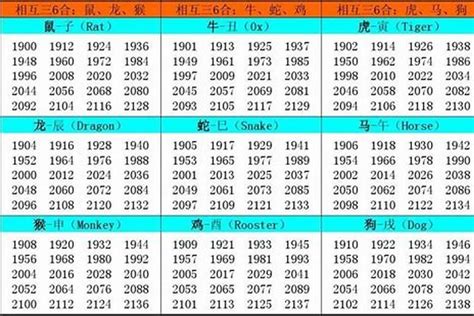 02年属相|2002年出生的属什么,2002年是什么生肖